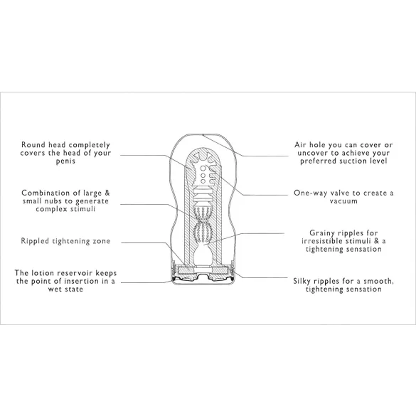 TENGA - masturbátor podtlakový - hluboký orál měkký