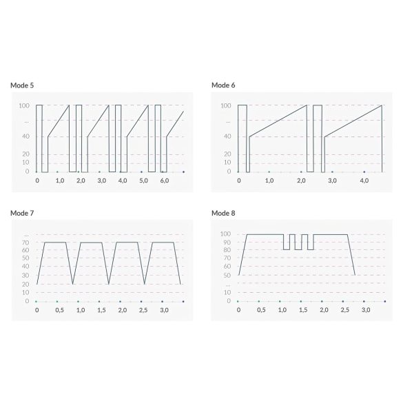 mystim Hop Hop Bob E-Stim - akumulátorový elektro vibrátor (černý)