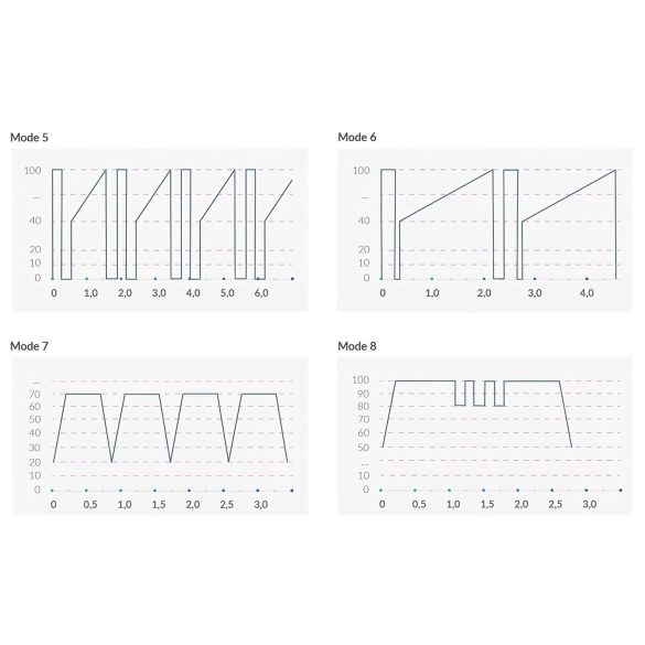 mystim Right on Ron E-Stim - elektro vibrátor na G-bod - černý