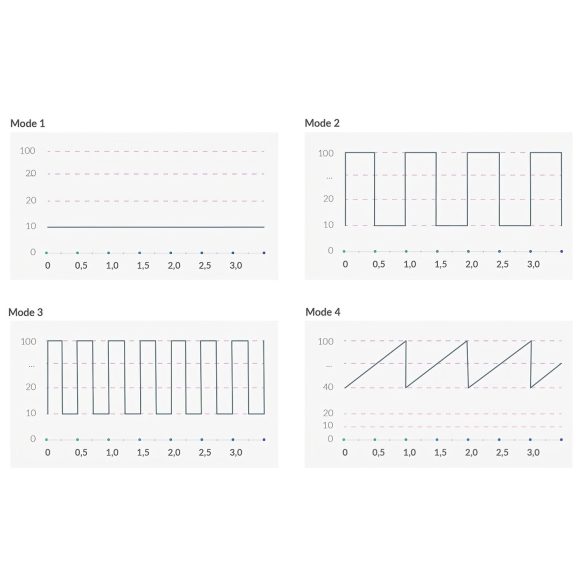 mystim Right on Ron E-Stim - elektro vibrátor na G-bod - černý