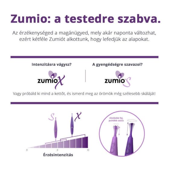 Zumio eXtreme - revoluční vibrátor na klitoris